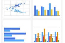 R in 5 lines or less: Dataviz with the Google Charts API