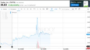 twitter stock spike