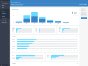 facebook analytics for apps people section demographics 2
